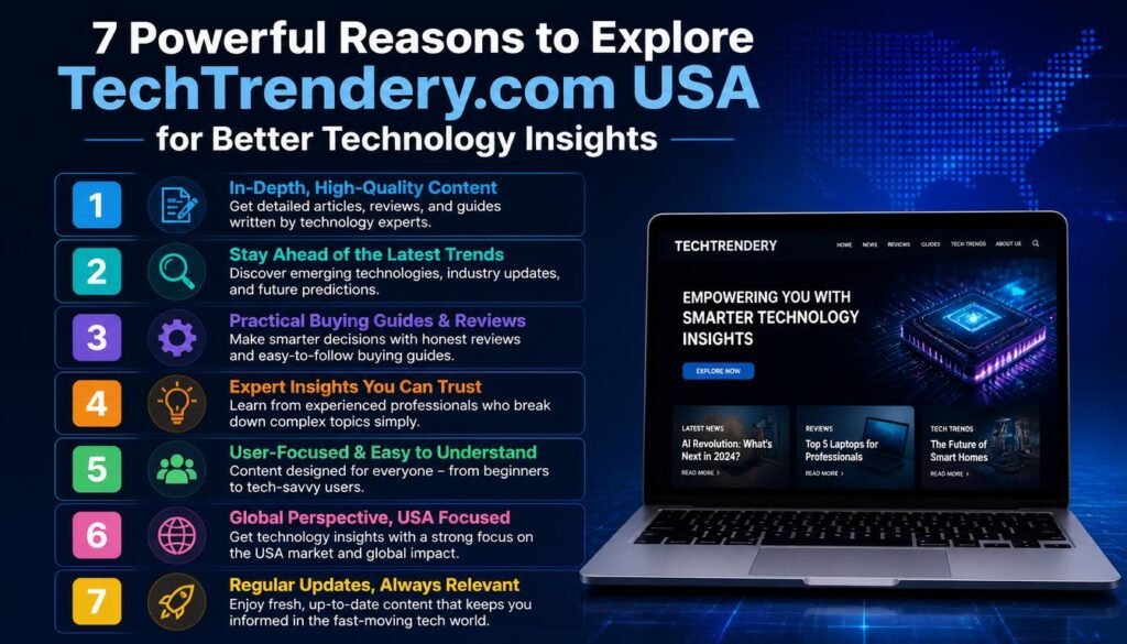 7 Powerful Reasons to Explore TechTrendery.com USA for Better Technology Insights 1 TechTrendery