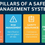 Health & Safety Management System: What Every Company Needs to Know