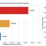 Budget Risk Before
