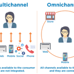 How Omnichannel Marketing Creates a Consistent Customer Experience