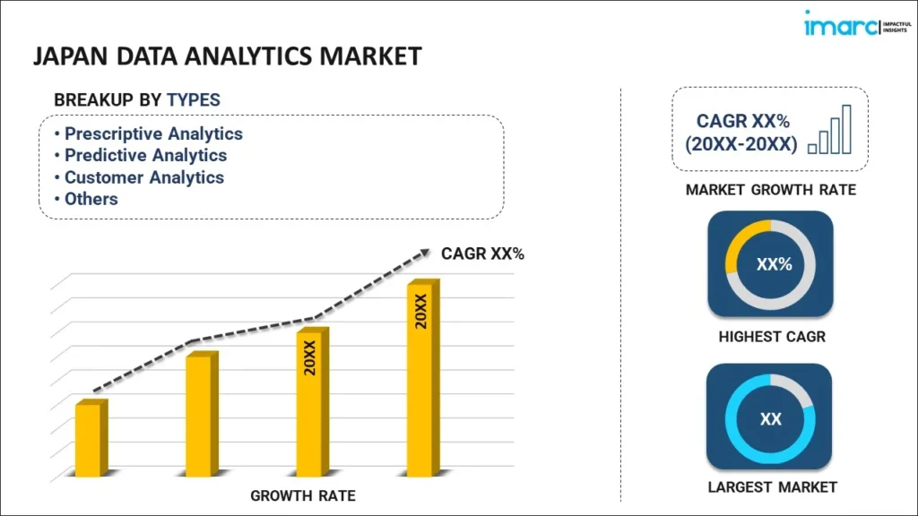 Japanese Market Data